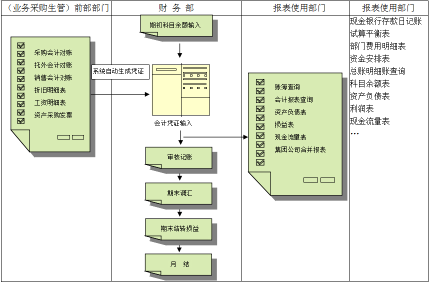 erp开云在线登录官网-开云（中国）
对财务管理有着重大意义?