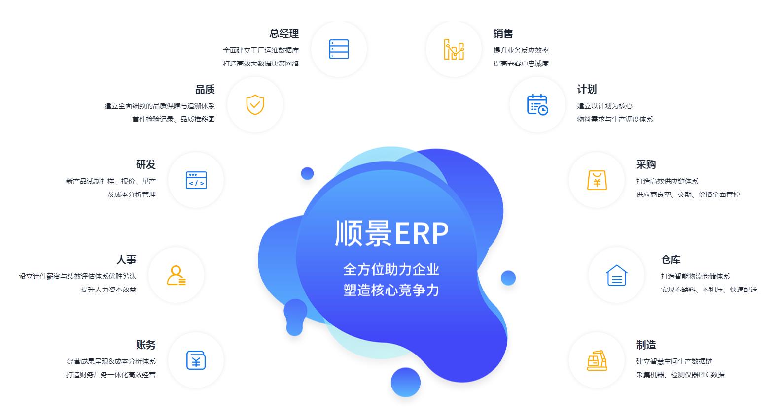 中小企业如何快速实施ERP管理开云在线登录官网-开云（中国）
?