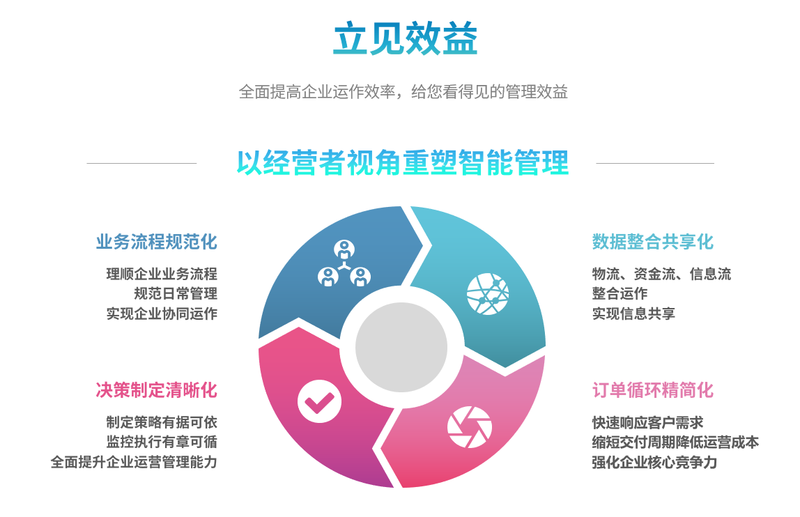 erp开云在线登录官网-开云（中国）
能自己学吗？